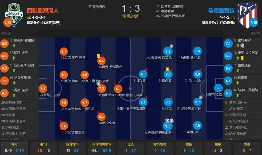尼克·杨：拉塞尔被群嘲不是因为去CBA 而是因为他永远是个告密者